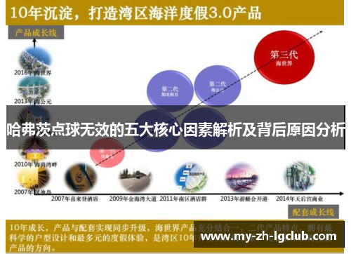 哈弗茨点球无效的五大核心因素解析及背后原因分析 哈弗茨点球无效的五大核心因素解析及背后原因分析