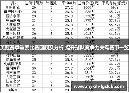 英冠赛季重要比赛回顾及分析 提升球队竞争力关键赛事一览 英冠赛季重要比赛回顾及分析 提升球队竞争力关键赛事一览