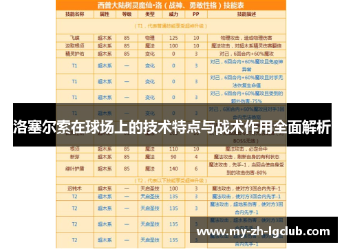 洛塞尔索在球场上的技术特点与战术作用全面解析 洛塞尔索在球场上的技术特点与战术作用全面解析