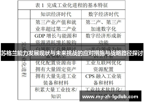 苏格兰能力发展现状与未来挑战的应对措施与战略路径探讨 苏格兰能力发展现状与未来挑战的应对措施与战略路径探讨