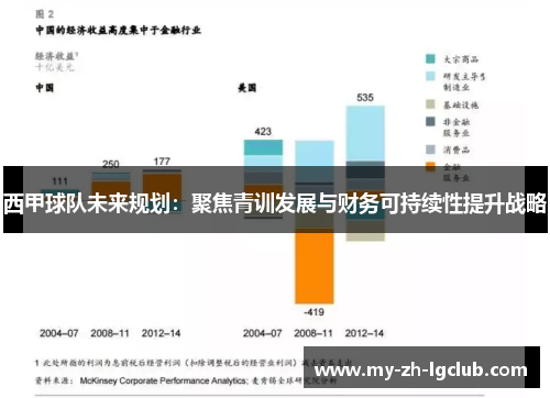 西甲球队未来规划：聚焦青训发展与财务可持续性提升战略