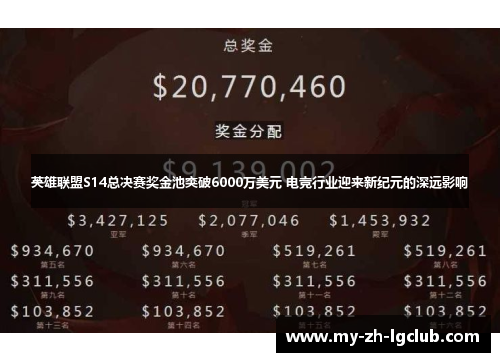 英雄联盟S14总决赛奖金池突破6000万美元 电竞行业迎来新纪元的深远影响 英雄联盟S14总决赛奖金池突破6000万美元 电竞行业迎来新纪元的深远影响