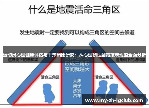 运动员心理健康评估与干预策略研究：从心理韧性到竞技表现的全面分析