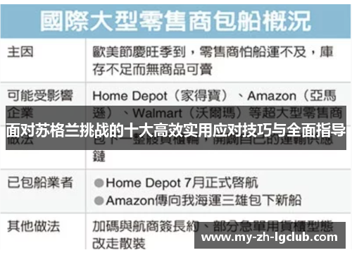 面对苏格兰挑战的十大高效实用应对技巧与全面指导 面对苏格兰挑战的十大高效实用应对技巧与全面指导